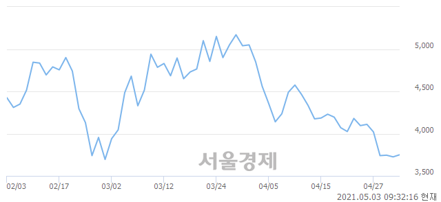 <코>삼화네트웍스, 매수잔량 432% 급증