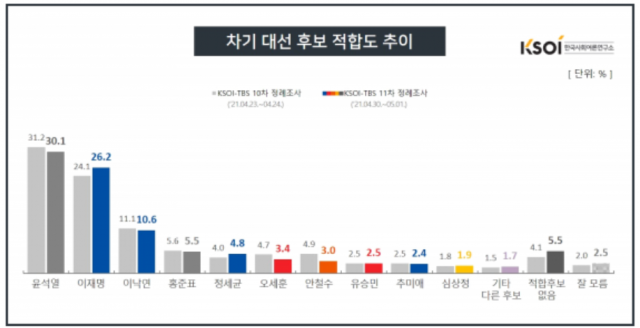 /자료제공=한국사회여론연구소