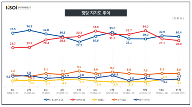 /자료제공=한국사회여론연구소