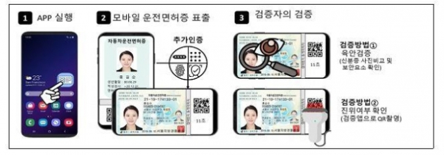 '모바일 운전면허증' 연내 도입한다…온·오프라인 사용 가능