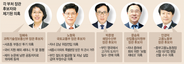 투기·밀수·절도에 '논문내조' 의혹까지...또 구멍난 '인사 검증'