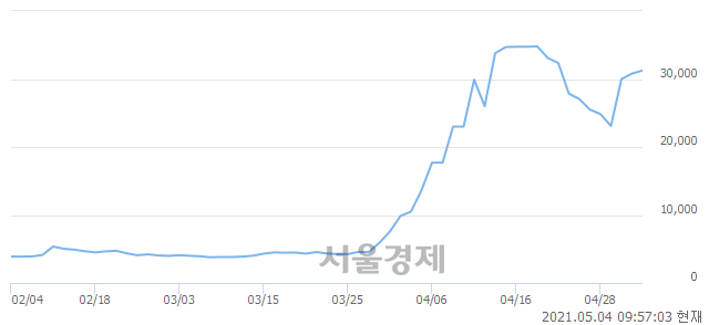 <유>한화투자증권우, 매수잔량 385% 급증