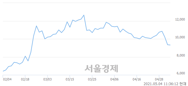 <코>한네트, 매도잔량 938% 급증