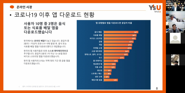 와이즈유 영산대학교 외식경영전공의 '포스트 코로나와 외식 경영' 웨비나 영상 캡처./사진제공=영산대