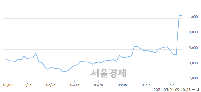 <코>효성오앤비, 매도잔량 300% 급증