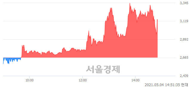 <유>한국주강, 현재가 5.35% 급등