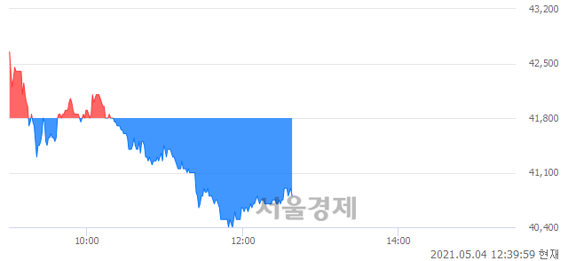 <유>삼성출판사, 매도잔량 342% 급증