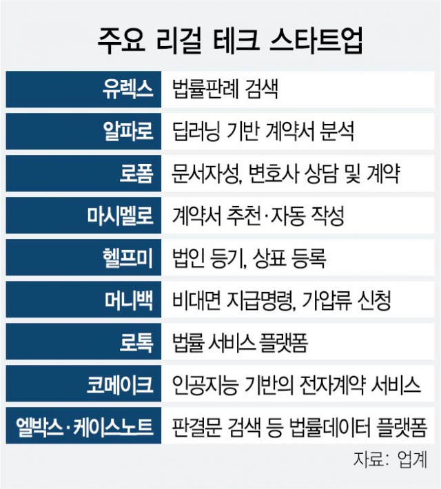 사진 설명