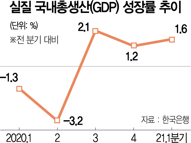 포브스가 한국을 '세계 경제의 풍향계'로 지목한 이유는?
