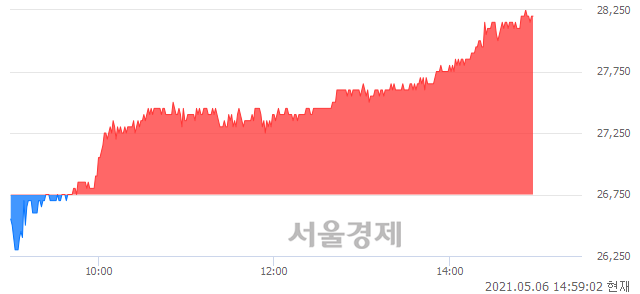 <유>삼양패키징, 매수잔량 362% 급증