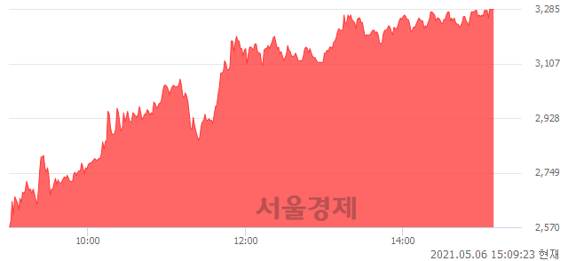 <코>광림, 상한가 진입.. +29.84% ↑