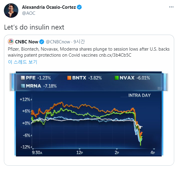 알렉산드리아 오카시오-코르테즈 미국 민주당 의원이 코로나19 백신 지재권 면제 논의 소식을 전하며 인슐린의 특허 면제도 추진해야 한다고 밝힌 트윗./오카시오-코르테즈 트위터 캡처