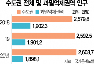 더 싼 집으로 '난민' 몰리자…오산 22% 뛰고 천안도 15%↑