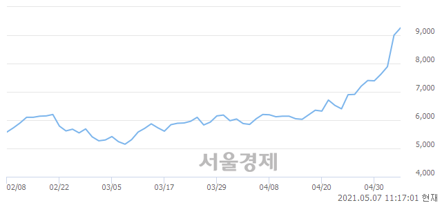 <코>아이컴포넌트, 매도잔량 308% 급증