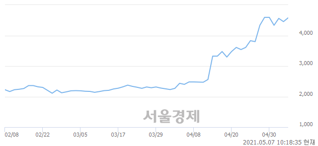 <코>아시아경제, 매수잔량 405% 급증