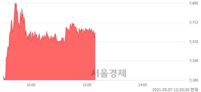 <코>우원개발, 매도잔량 324% 급증