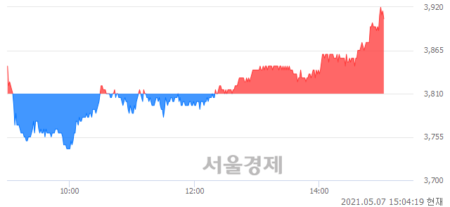 <코>맘스터치, 매수잔량 305% 급증