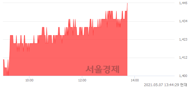 <코>대명소노시즌, 3.21% 오르며 체결강도 강세 지속(237%)