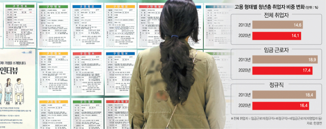 한 구직자가 서울 송파구 문정비즈밸리 일자리허브센터에 설치된 구인게시판을 살펴보고 있다. /연합뉴스