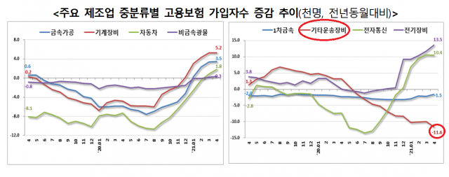 사진제공=고용노동부