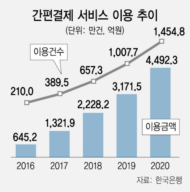 “빅테크 대항” 금융지주 페이, 앱카드 그치나