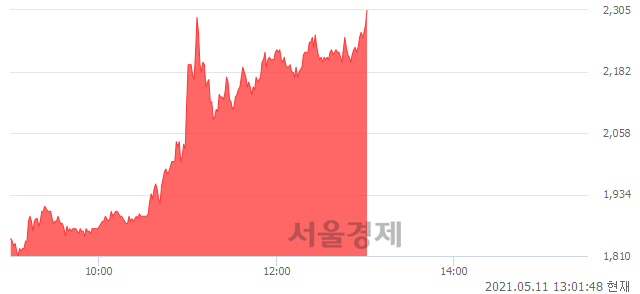 <코>이루온, 상한가 진입.. +29.78% ↑