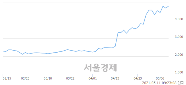 <코>아시아경제, 매도잔량 447% 급증