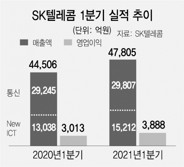 사진 설명