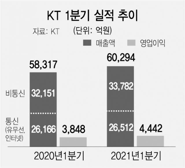 사진 설명