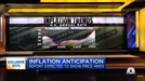 CNBC가 스트리트 프라이스 스탯과 CPI의 상관관계에 대한 그래픽을 보여주고 있다. /CNBC 방송화면 캡처