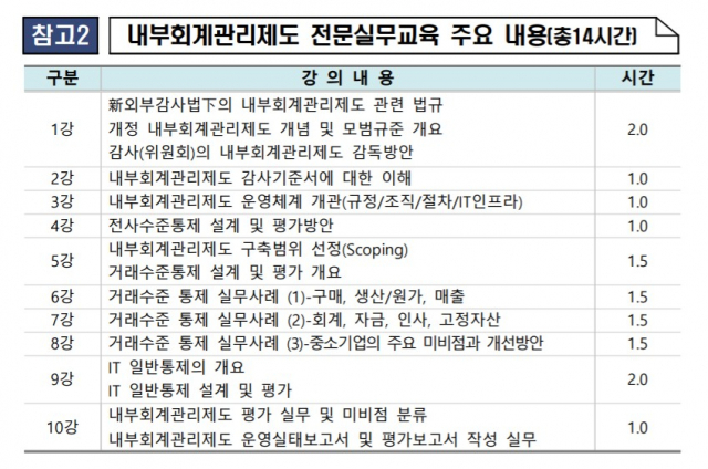 한국거래소에서 실시하는 코넥스 상장사 대상 내부회계관리제도 전문 실무 교육 주요 내용. / 제공=한국거래소