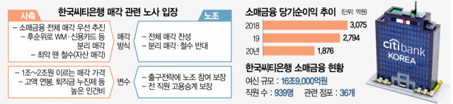 한국씨티銀 소매금융 매각서 드러난 'K-금융 민낯'