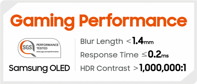 삼성 노트북용 OLED가 SGS로부터 받은 '게이밍 퍼포먼스(Gaming Performance)' 인증 결과/사진 제공=삼성디스플레이