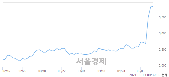 <유>대호에이엘, 매도잔량 344% 급증