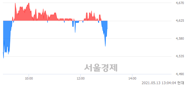 <유>형지엘리트, 매도잔량 2866% 급증