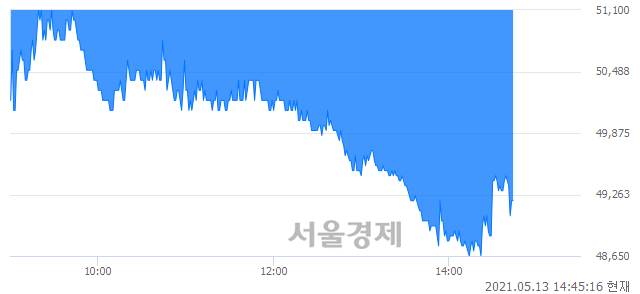<유>두산밥캣, 매수잔량 458% 급증