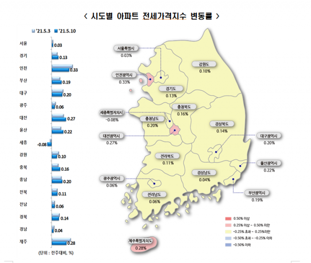 시도별 아파트 전세가격지수 변동률 / 한국부동산원