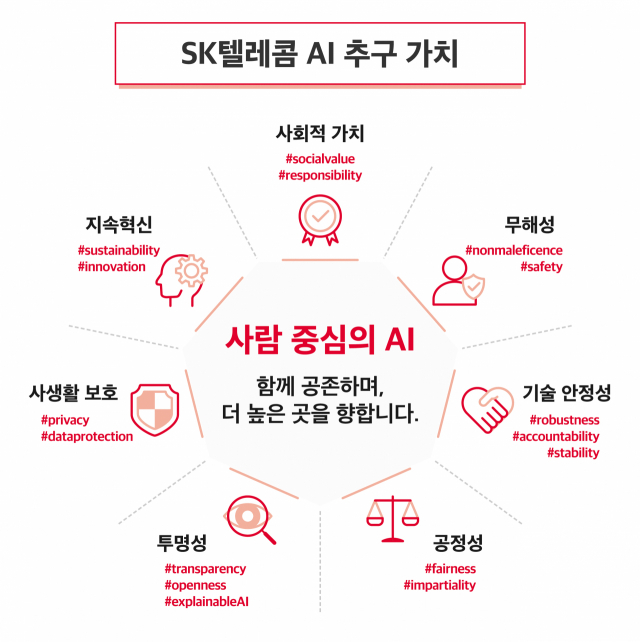 '기술 개발 이상으로 AI윤리도 중요해' 구글 이어 한국 기업도 나선다