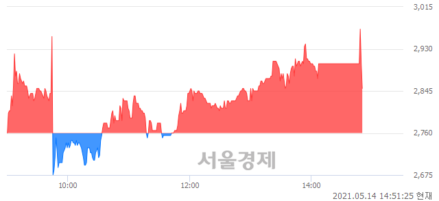 <코>수성이노베이션, 매도잔량 354% 급증