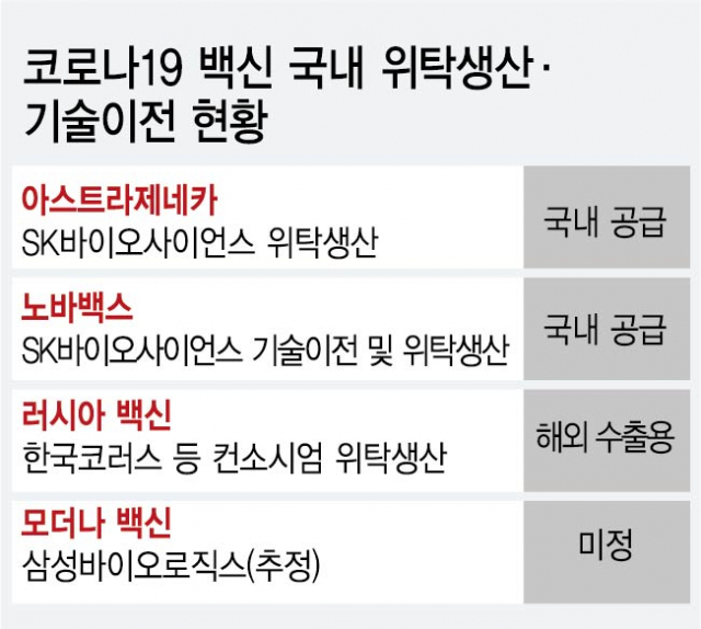 美 '韓 백신지원 우선 논의'...모더나 위탁생산땐 수급 숨통