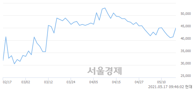 <유>삼성출판사, 매도잔량 767% 급증
