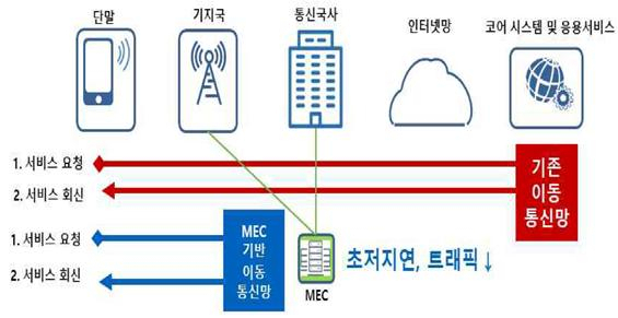 MEC 5G 구성도./사진제공=LG유플러스