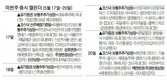 [이번주 증시 캘린더]씨앤씨인터내셔널·일승, 17일 코스닥 신규 상장