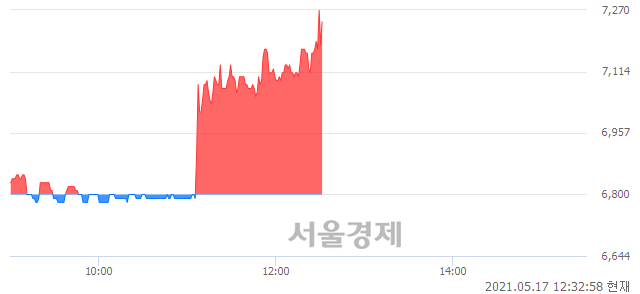 <코>한국경제TV, 매수잔량 409% 급증