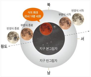 5월 26일 개기월식 진행도. /연합뉴스=한국천문연구원 제공