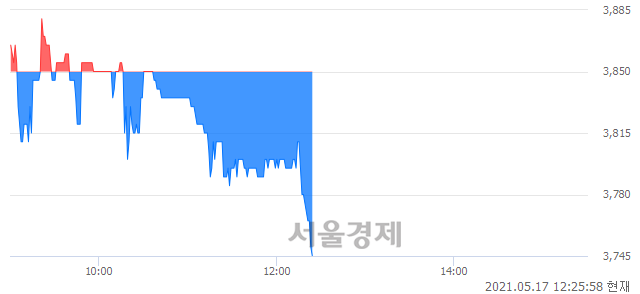 <유>삼원강재, 매도잔량 349% 급증