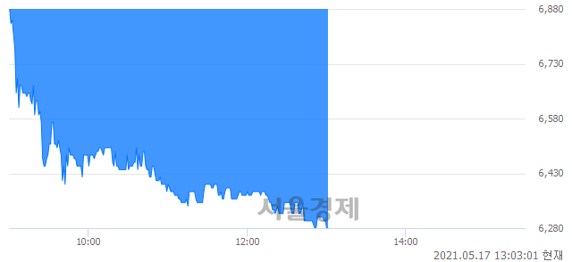 <코>디티앤씨, 매도잔량 311% 급증