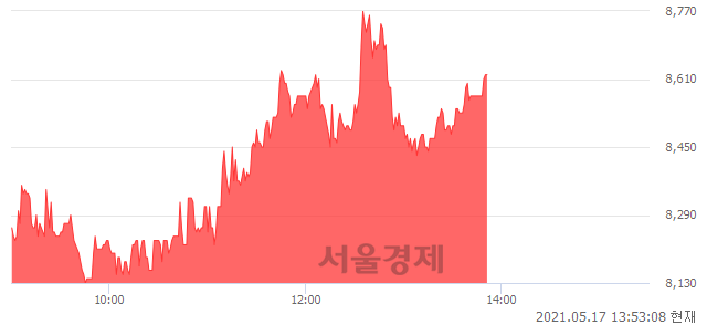 <코>로지시스, 매도잔량 391% 급증