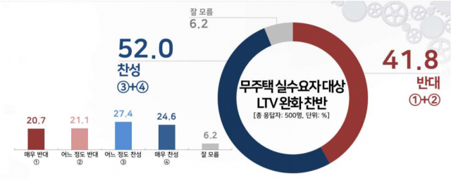 /자료제공=리얼미터