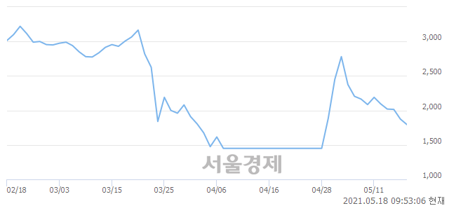 <코>CSA 코스믹, 매도잔량 426% 급증